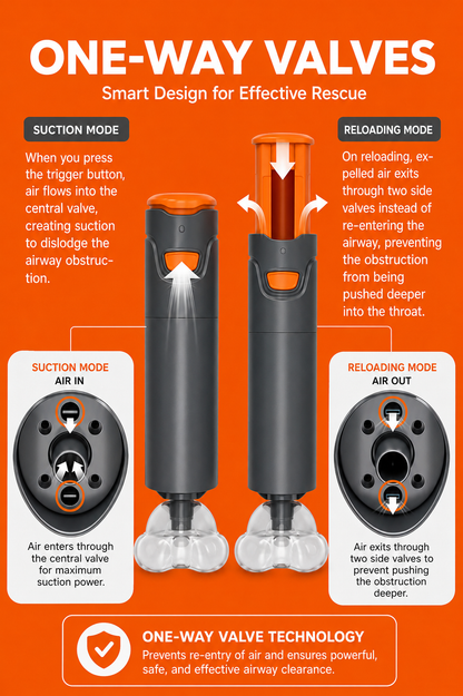 Elekoprime™ Anti-Choking Rescue Device